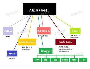谷歌创始人佩奇辞任alphabet ceo职务 印度裔皮柴接班