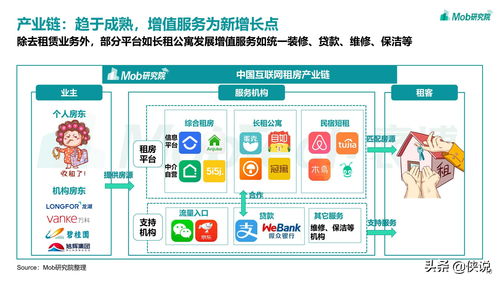 2021年互联网租房行业洞察报告 mob研究院