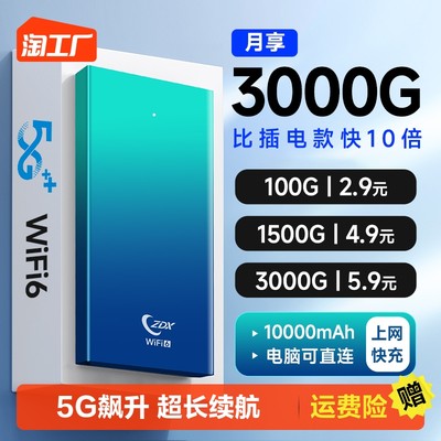 当前网购流行产品