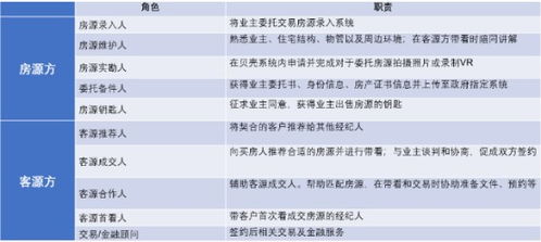 从贝壳找房到企知道,看懂中国产业互联网的升级路径