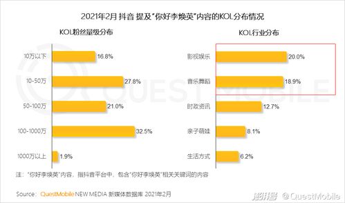 questmobile2021中国移动互联网春季大报告