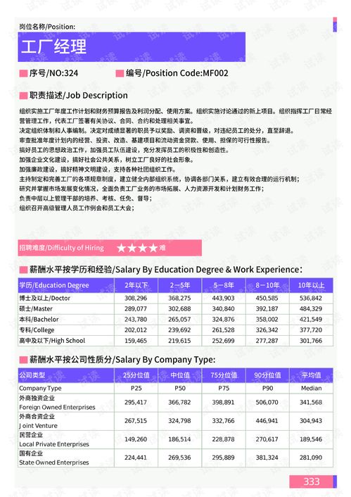 2021年薪酬报告系列之安徽省地区生产管理部门岗位薪酬水平报告.pdf.pdf 互联网文档类资源 csdn下载